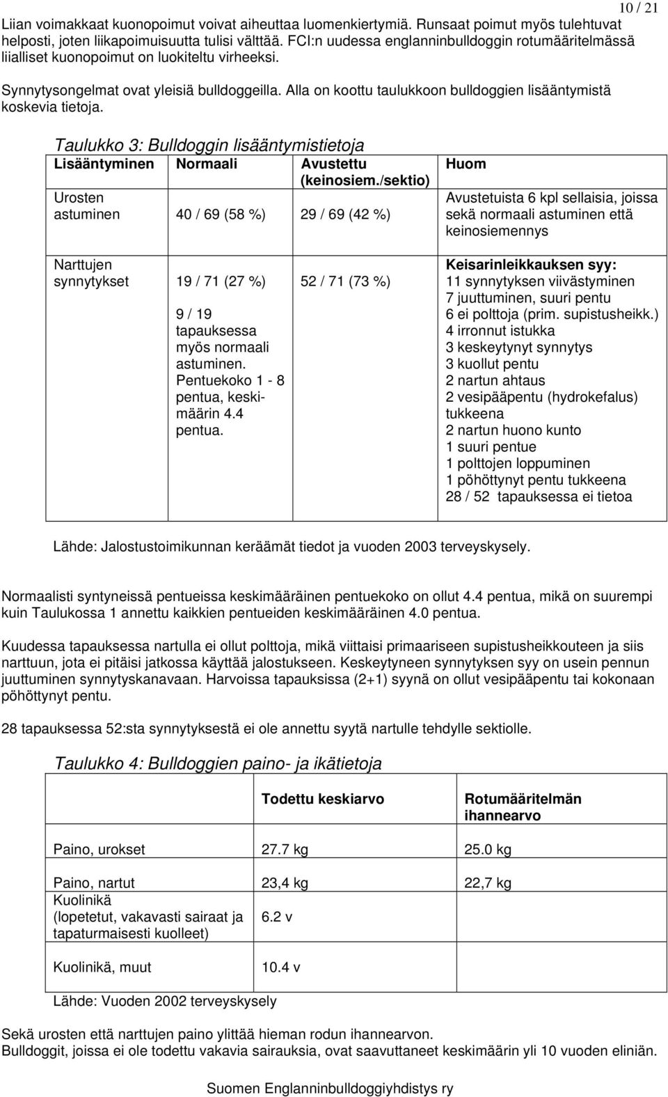 Alla on koottu taulukkoon bulldoggien lisääntymistä koskevia tietoja. Taulukko 3: Bulldoggin lisääntymistietoja Lisääntyminen Normaali Avustettu (keinosiem.
