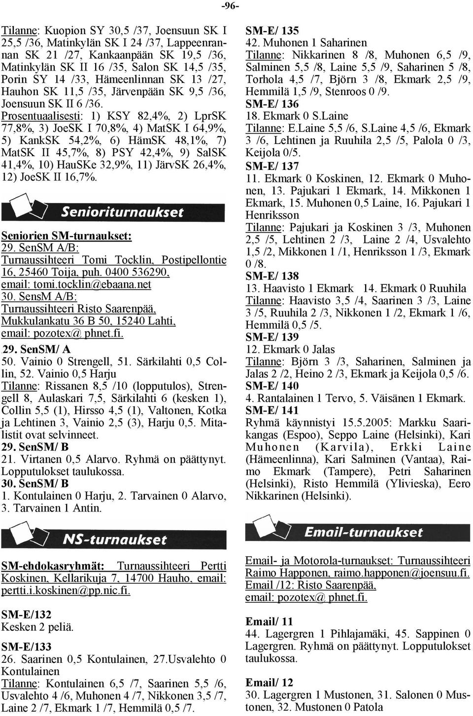 Prosentuaalisesti: 1) KSY 82,4%, 2) LprSK 77,8%, 3) JoeSK I 70,8%, 4) MatSK I 64,9%, 5) KankSK 54,2%, 6) HämSK 48,1%, 7) MatSK II 45,7%, 8) PSY 42,4%, 9) SalSK 41,4%, 10) HauSKe 32,9%, 11) JärvSK