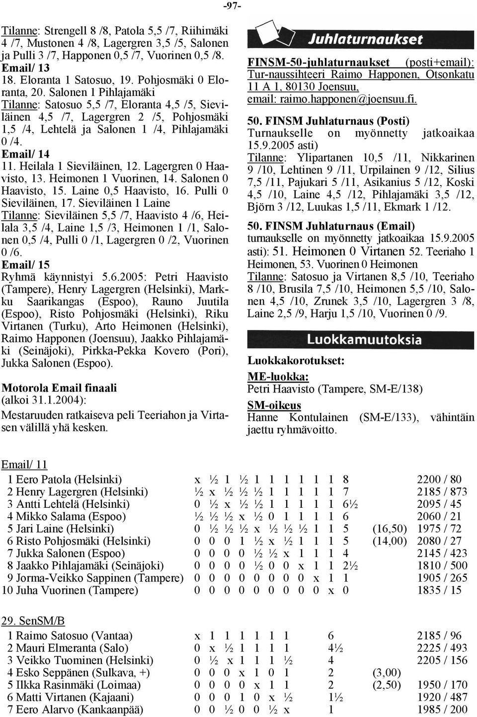 Email/ 14 11. Heilala 1 Sieviläinen, 12. Lagergren 0 Haavisto, 13. Heimonen 1 Vuorinen, 14. Salonen 0 Haavisto, 15. Laine 0,5 Haavisto, 16. Pulli 0 Sieviläinen, 17.