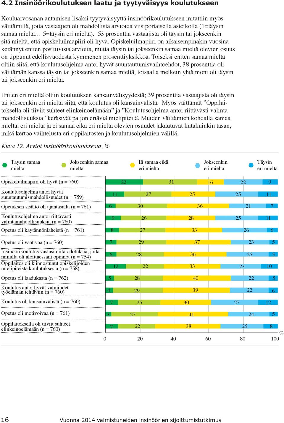 Opiskeluilmapiiri on aikaisempinakin vuosina kerännyt eniten positiivisia arvioita, mutta täysin tai jokseenkin samaa mieltä olevien osuus on tippunut edellisvuodesta kymmenen prosenttiyksikköä.