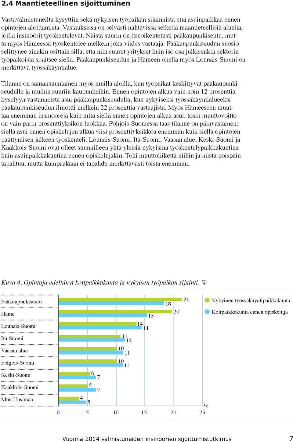 Näistä suurin on itseoikeutetusti pääkaupunkiseutu, mutta myös Hämeessä työskentelee melkein joka viides vastaaja.