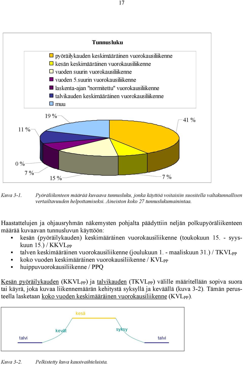 Pyöräliikenteen määrää kuvaava tunnusluku, jonka käyttöä voitaisiin suositella valtakunnallisen vertailtavuuden helpottamiseksi. Aineiston koko 27 tunnuslukumainintaa.