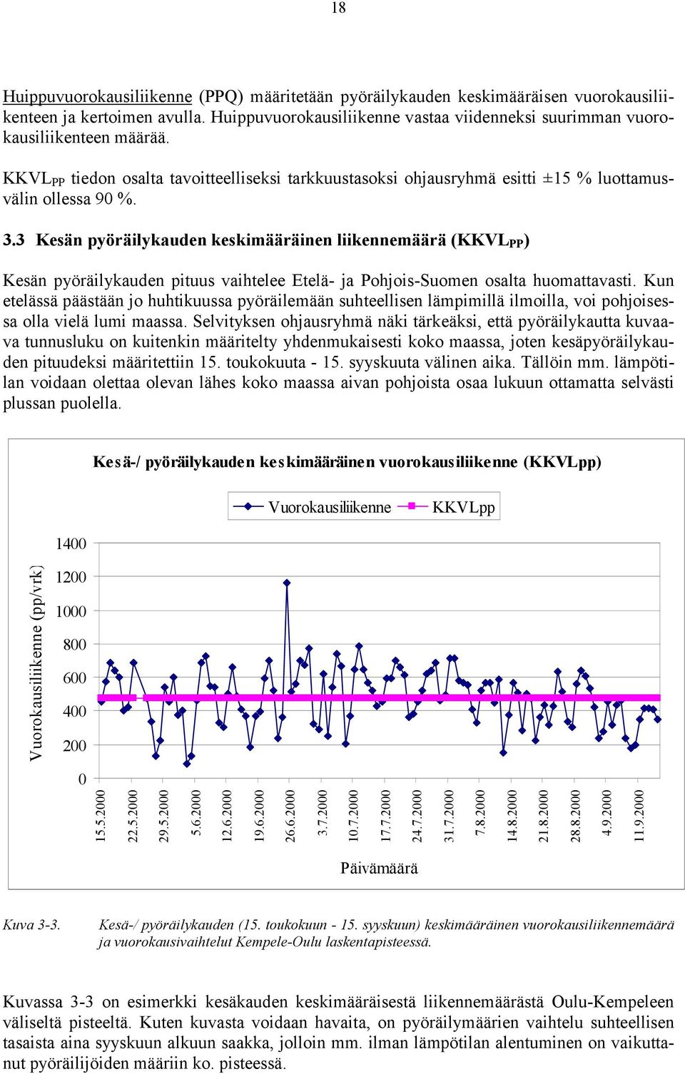 3 Kesän pyöräilykauden keskimääräinen liikennemäärä (KKVL PP ) Kesän pyöräilykauden pituus vaihtelee Etelä- ja Pohjois-Suomen osalta huomattavasti.