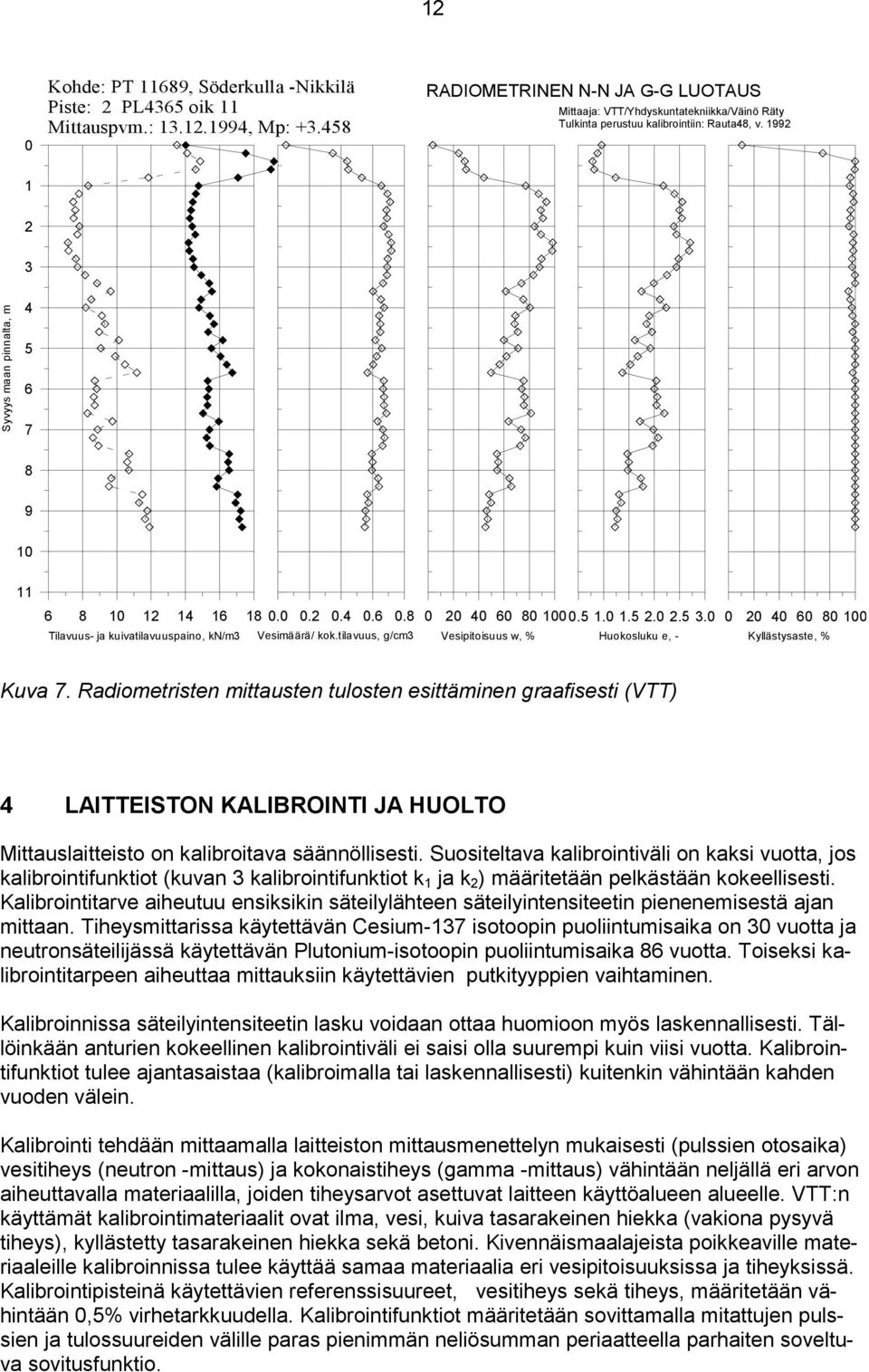 1992 1 2 3 Syvyys maan pinnalta, m 4 5 6 7 8 9 10 11 6 8 10 12 14 16 18 0.0 0.2 0.4 0.6 0.8 Tilavuus- ja kuivatilavuuspaino, kn/m3 Vesimäärä/ kok.tilavuus, g/cm3 0 20 40 60 80 1000.5 1.0 1.5 2.0 2.5 3.