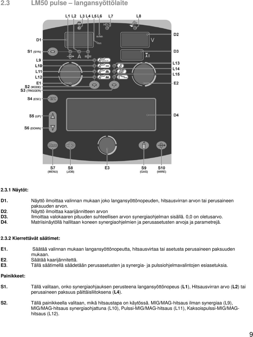 Matriisinäytöllä hallitaan koneen synergiaohjelmien ja perusasetusten arvoja ja parametrejä. 2.3.2 Kierrettävät säätimet: E1.