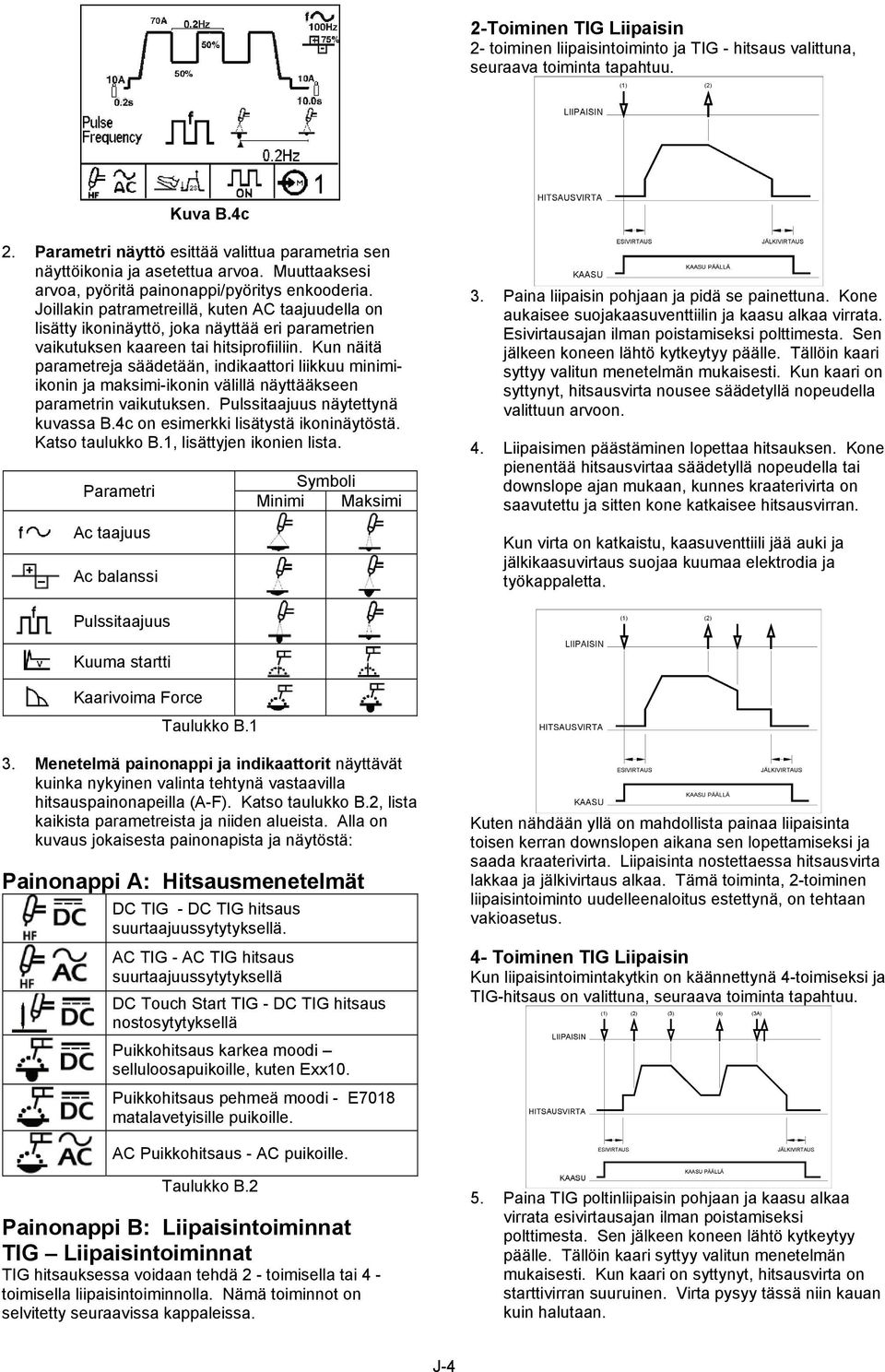 Joillakin patrametreillä, kuten AC taajuudella on lisätty ikoninäyttö, joka näyttää eri parametrien vaikutuksen kaareen tai hitsiprofiiliin.