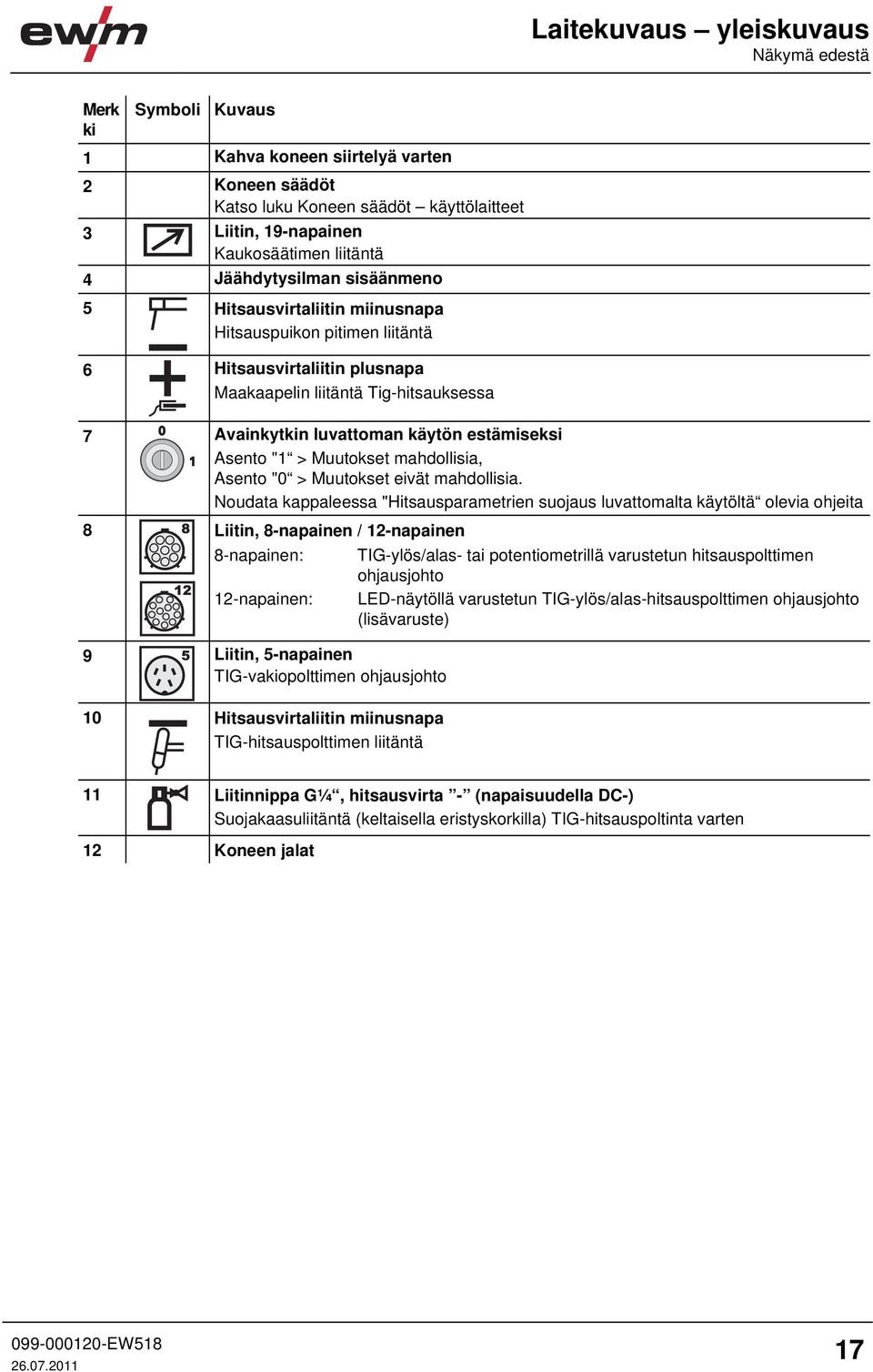 estämiseksi 1 Asento "1 > Muutokset mahdollisia, Asento "0 > Muutokset eivät mahdollisia.