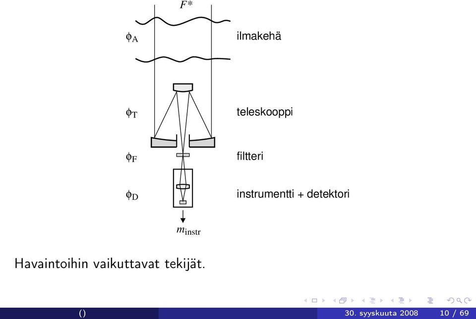 detektori m instr Havaintoihin