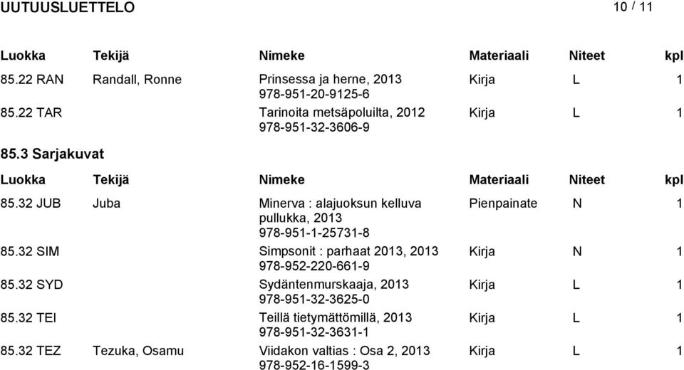 32 JUB Juba Minerva : alajuoksun kelluva Pienpainate N 1 pullukka, 978-951-1-25731-8 85.