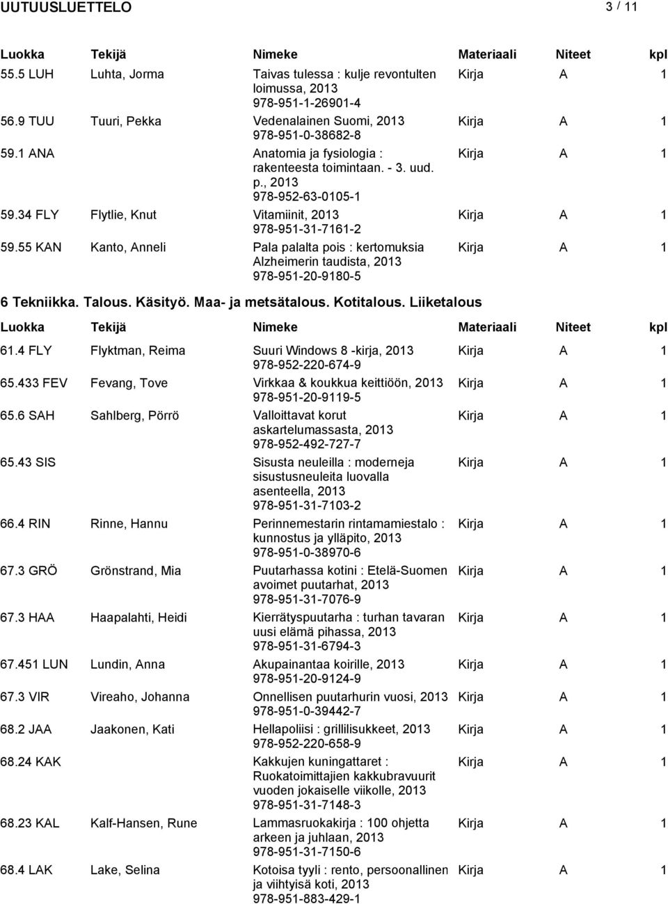 55 KAN Kanto, Anneli Pala palalta pois : kertomuksia Alzheimerin taudista, 978-951-20-9180-5 6 Tekniikka. Talous. Käsityö. Maa- ja metsätalous. Kotitalous. Liiketalous 61.