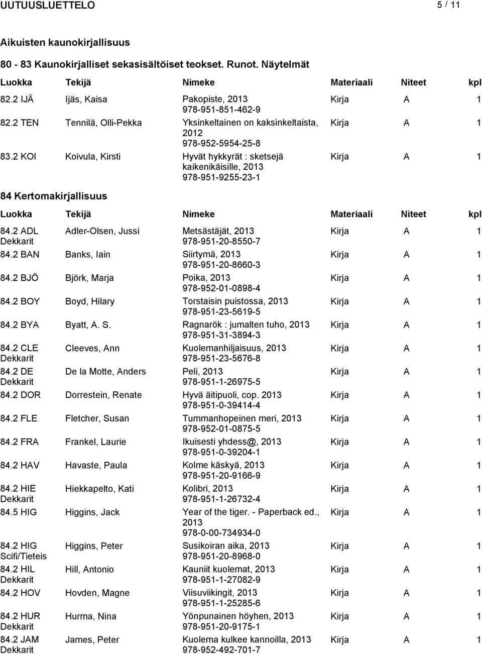 2 ADL Adler-Olsen, Jussi Metsästäjät, 978-951-20-8550-7 84.2 BAN Banks, Iain Siirtymä, 978-951-20-8660-3 84.2 BJÖ Björk, Marja Poika, 978-952-01-0898-4 84.