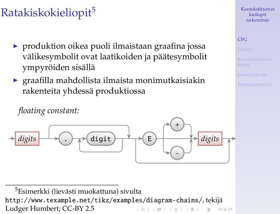 yhdessä produktiossa floating constant: + digits.