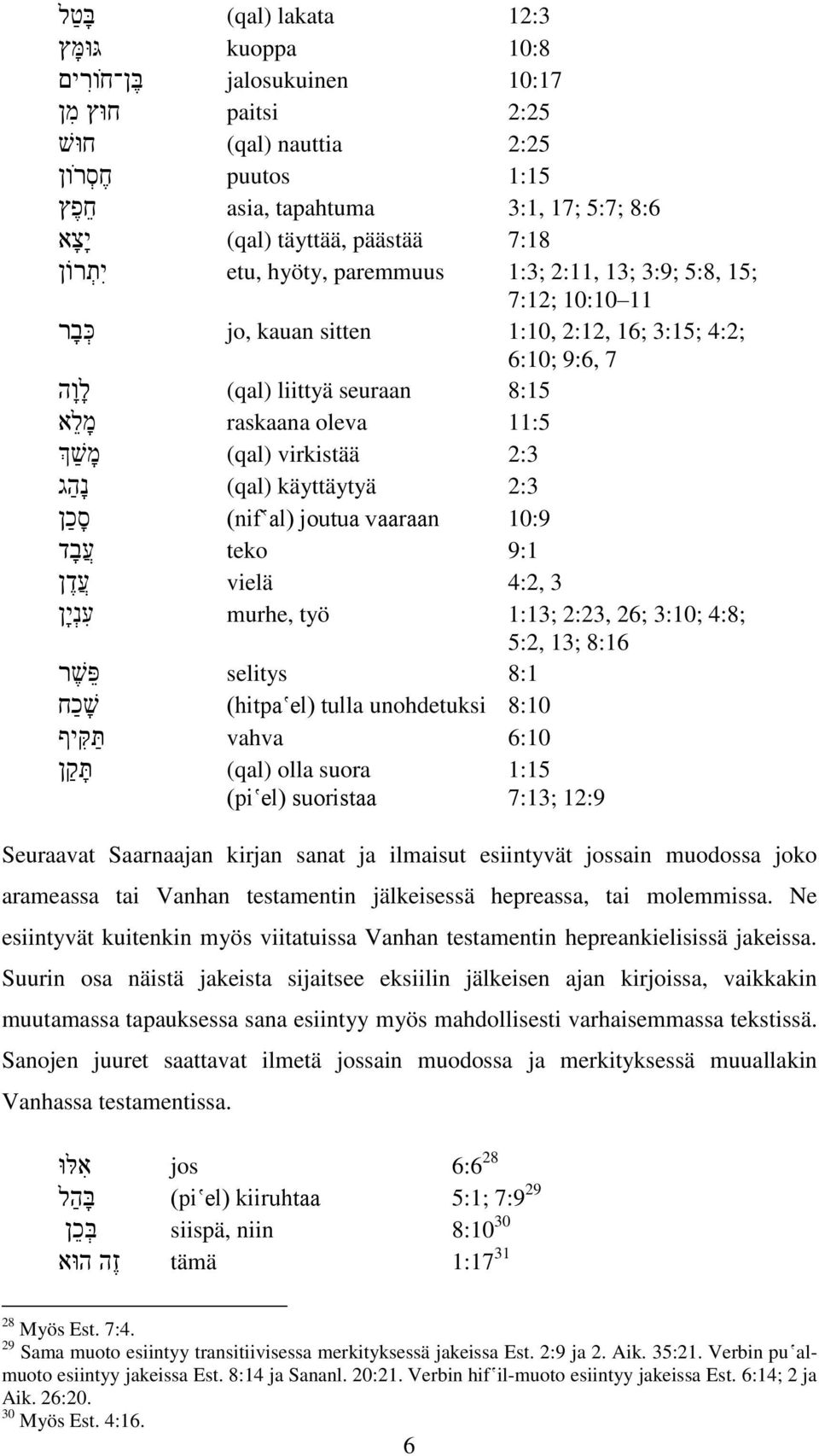 teko 9:1 vielä 4:2, 3 murhe, työ 1:13; 2:23, 26; 3:10; 4:8; 5:2, 13; 8:16 selitys 8:1 (hitpaʽel) tulla unohdetuksi 8:10 vahva 6:10 (qal) olla suora 1:15 (piʽel) suoristaa 7:13; 12:9 Seuraavat