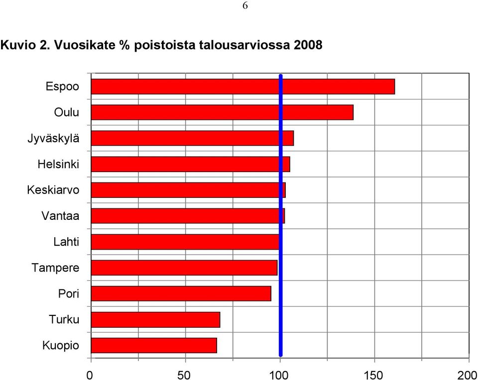 2008 Espoo Oulu Jyväskylä Helsinki
