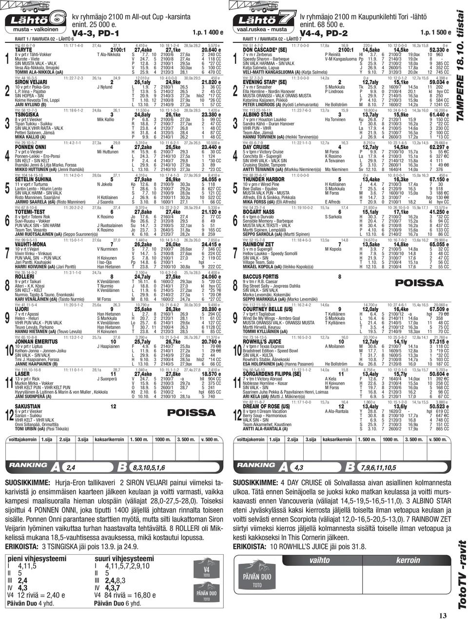 00 e 0: 0-0-0 0,0a, 0 SIRON VEIJARI,aly,ke.0 e 0 v prt r Poika-Siro J Nylund L.. 0/, CC L.P. Irina - Pajatso T.. 0/, CC SIN HOPEA - SIN T 0.. 0/,x hlo * CC Kolme Hevosta Tmi, Loppi T.0. 00/,a 0 * CC JARI NYLUND (B) L.