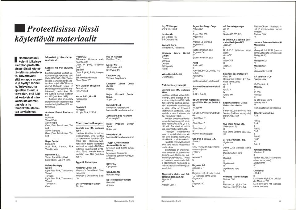 Muoviset proteesilevymateriaalit Luettelo n:o 142, joulukuu Luettelo käsittää tuotteet, jotka valmistaja vakuuttaa täyttävän IS0 1567-1978 (Denture base resin) standardin vaatimukset täyttävän tyyppi