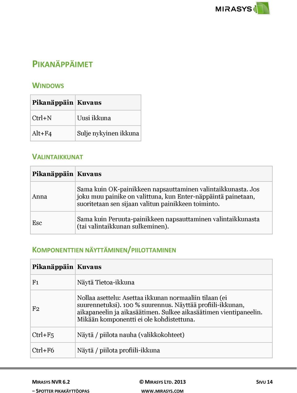 Sama kuin Peruuta-painikkeen napsauttaminen valintaikkunasta (tai valintaikkunan sulkeminen).