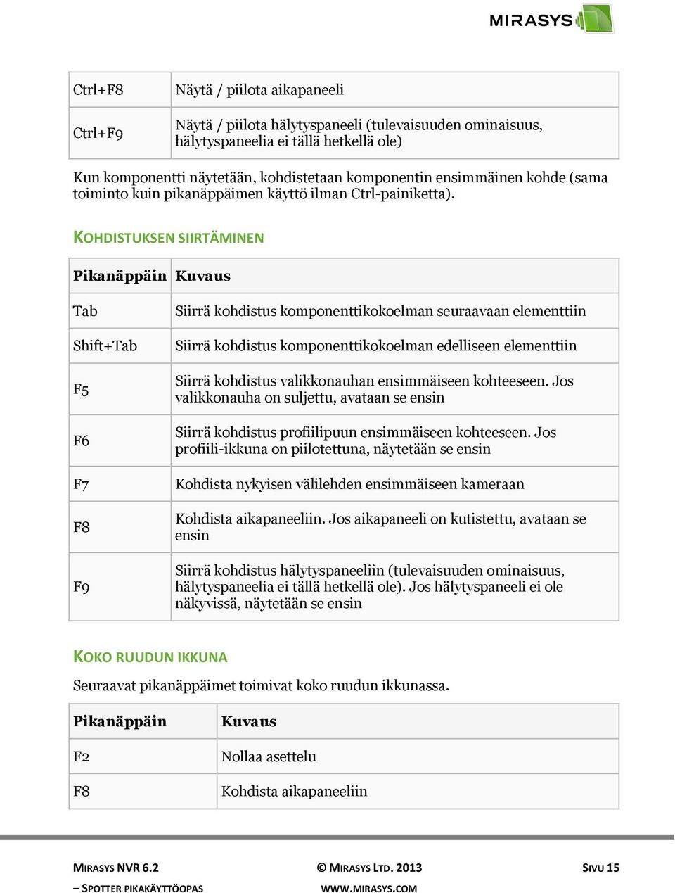 KOHDISTUKSEN SIIRTÄMINEN Pikanäppäin Kuvaus Tab Shift+Tab F5 F6 F7 F8 F9 Siirrä kohdistus komponenttikokoelman seuraavaan elementtiin Siirrä kohdistus komponenttikokoelman edelliseen elementtiin