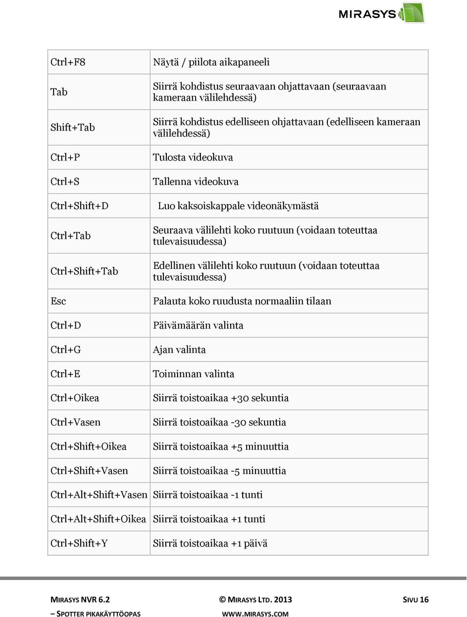 videonäkymästä Seuraava välilehti koko ruutuun (voidaan toteuttaa tulevaisuudessa) Edellinen välilehti koko ruutuun (voidaan toteuttaa tulevaisuudessa) Palauta koko ruudusta normaaliin tilaan