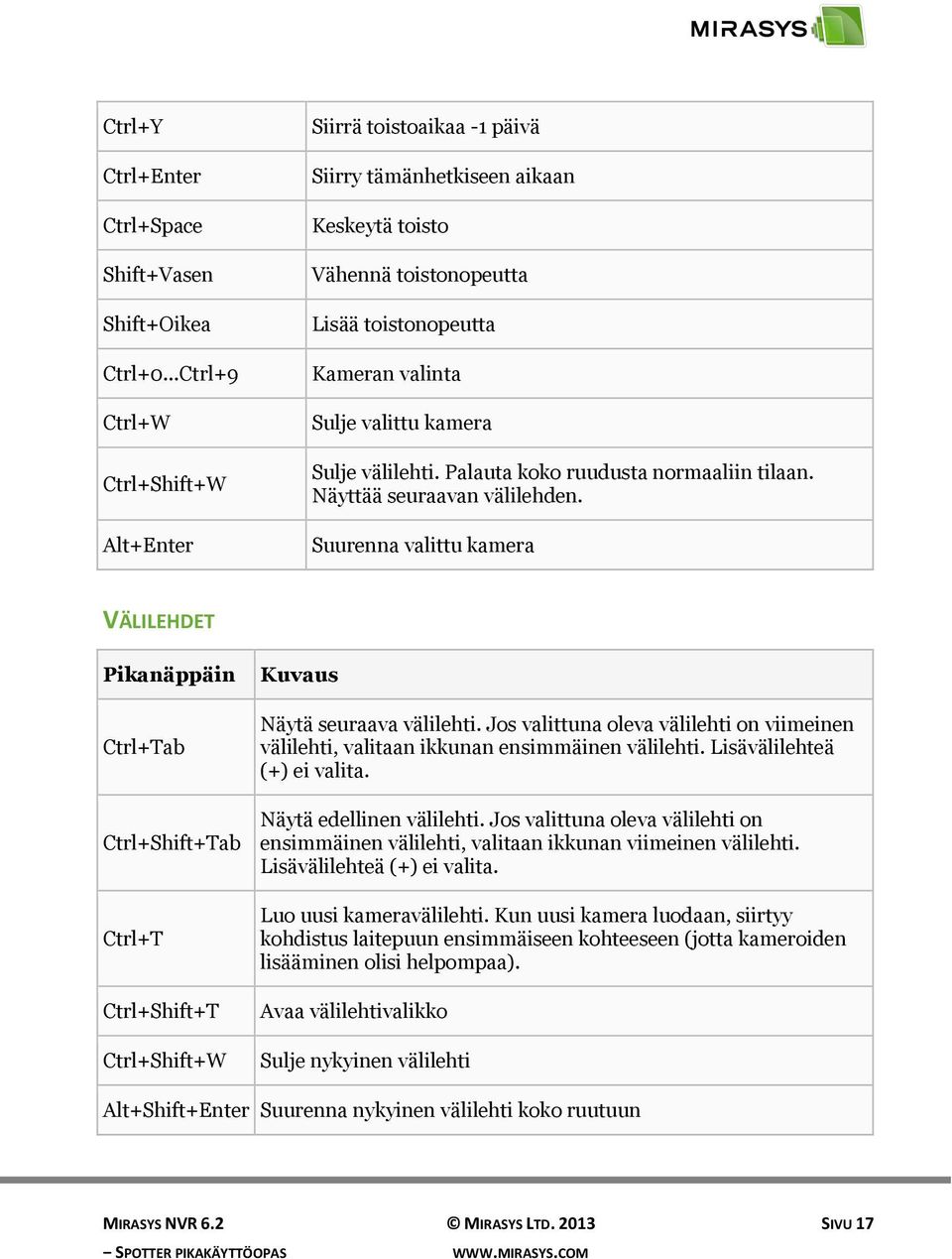 välilehti. Palauta koko ruudusta normaaliin tilaan. Näyttää seuraavan välilehden.