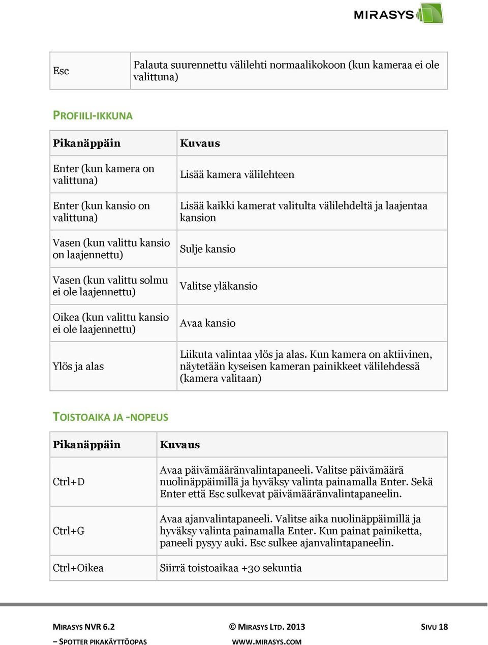laajentaa kansion Sulje kansio Valitse yläkansio Avaa kansio Liikuta valintaa ylös ja alas.