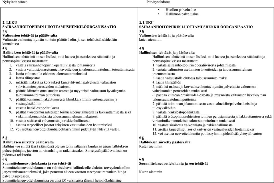 4 Hallituksen tehtävät ja päätösvalta Hallituksen tehtävänä on sen lisäksi, mitä laeissa ja asetuksissa säädetään ja perussopimuksessa määrätään: 1.