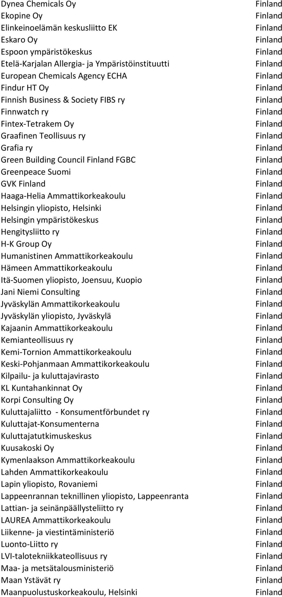 Helsinki Helsingin ympäristökeskus Hengitysliitto ry H-K Group Oy Humanistinen Ammattikorkeakoulu Hämeen Ammattikorkeakoulu Itä-Suomen yliopisto, Joensuu, Kuopio Jani Niemi Consulting Jyväskylän