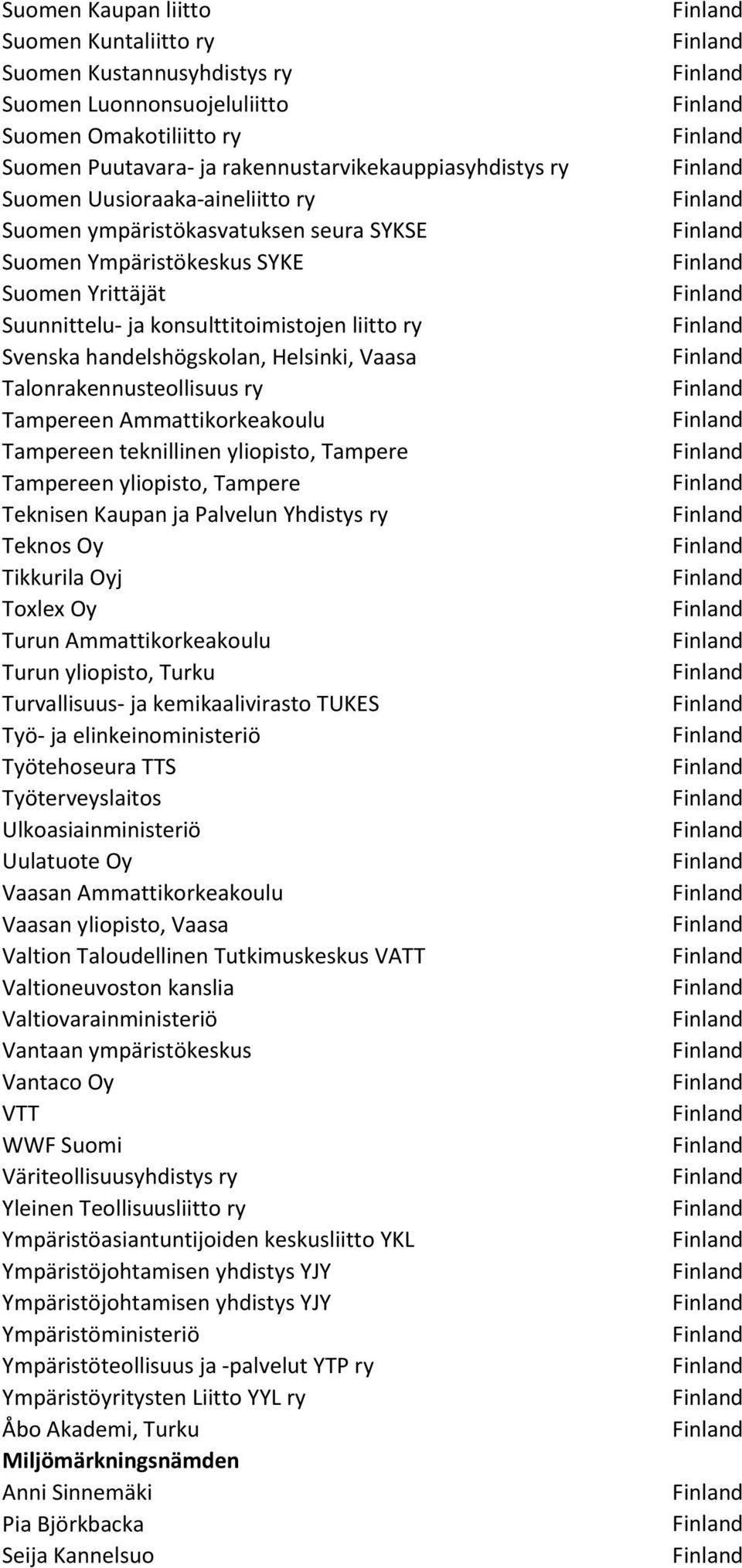 Talonrakennusteollisuus ry Tampereen Ammattikorkeakoulu Tampereen teknillinen yliopisto, Tampere Tampereen yliopisto, Tampere Teknisen Kaupan ja Palvelun Yhdistys ry Teknos Oy Tikkurila Oyj Toxlex Oy