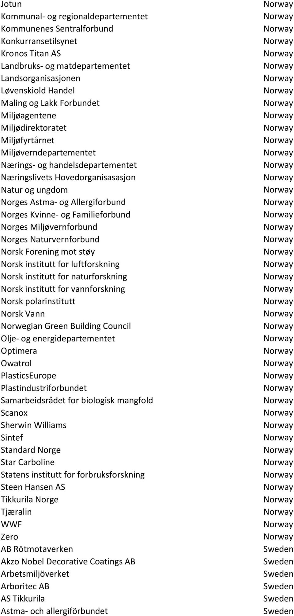 og Familieforbund Norges Miljøvernforbund Norges Naturvernforbund Norsk Forening mot støy Norsk institutt for luftforskning Norsk institutt for naturforskning Norsk institutt for vannforskning Norsk