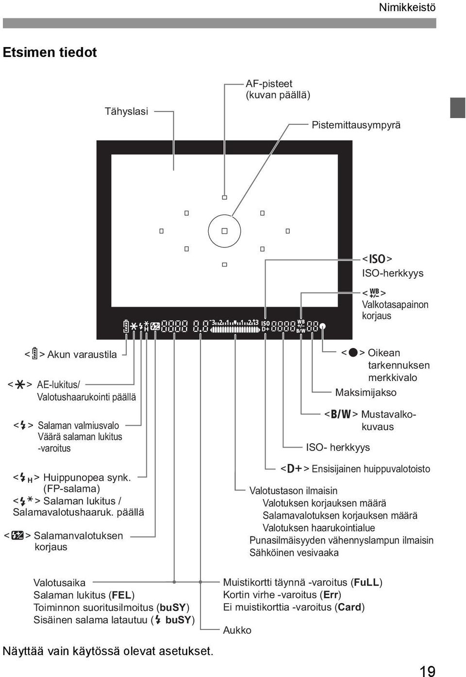 päällä <y> Salamanvalotusen orjaus <o> Oiean tarennusen merivalo Masimijaso <0> Mustavalouvaus ISO- heryys <A> Ensisijainen huippuvalotoisto Valotustason ilmaisin Valotusen orjausen määrä