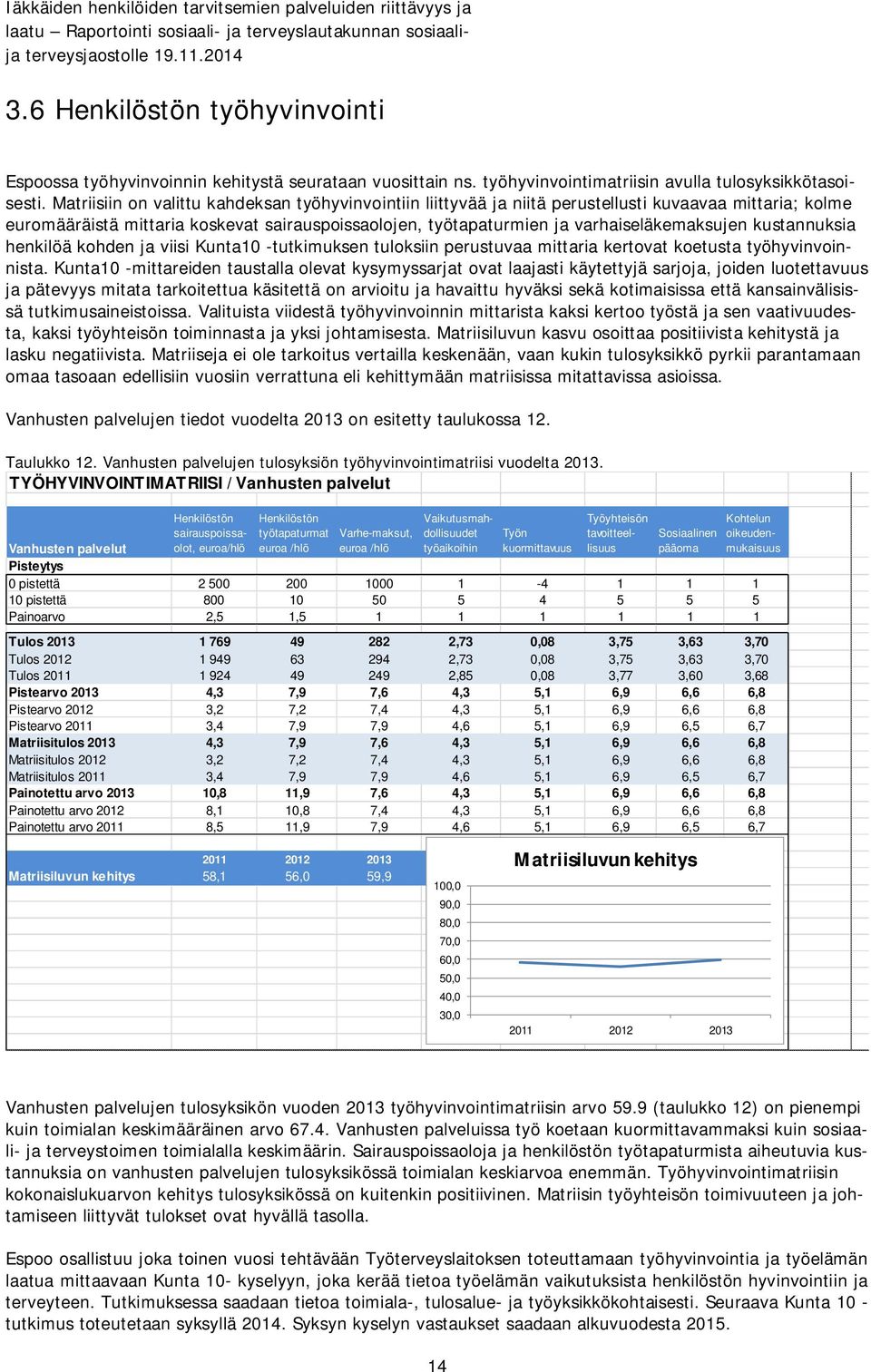 kustannuksia henkilöä kohden ja viisi Kunta10 -tutkimuksen tuloksiin perustuvaa mittaria kertovat koetusta työhyvinvoinnista.