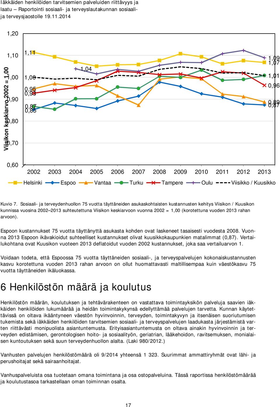 Sosiaali- ja terveydenhuollon 75 vuotta täyttäneiden asukaskohtaisten kustannusten kehitys Viisikon / Kuusikon kunnissa vuosina 2002 2013 suhteutettuna Viisikon keskiarvoon vuonna 2002 = 1,00