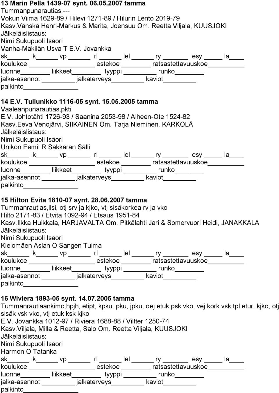 Eeva Venojärvi, SIIKAINEN Om. Tarja Nieminen, KÄRKÖLÄ Unikon Eemil R Säkkärän Sälli 15 Hilton Evita 1810-07 synt. 28.06.