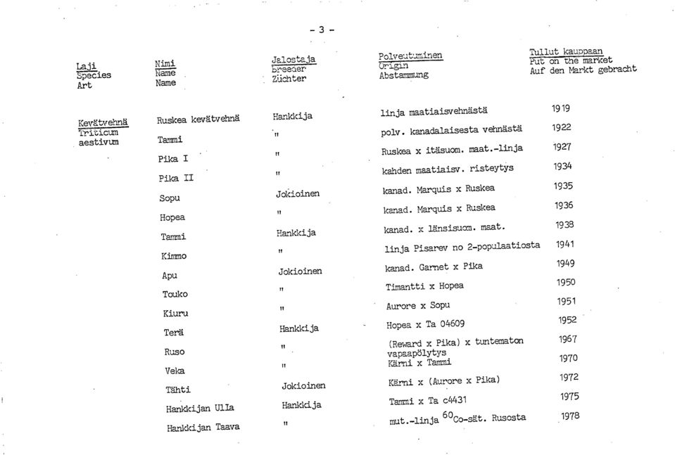 , Ruskea x itäsuom. maat.-linja 1927 Pika I kahden maatiaisv. risteytys 1934 lf Pika Sopu kanad. Marquis x Ruskea 1935 n kanad. Marquis x Ruskea 1936 Hopea Tammi kanad. x länsisuom. maat. 1938 I, linja Pisarev no 2-populaatiosta 1941 Kimmo Apu kanad.