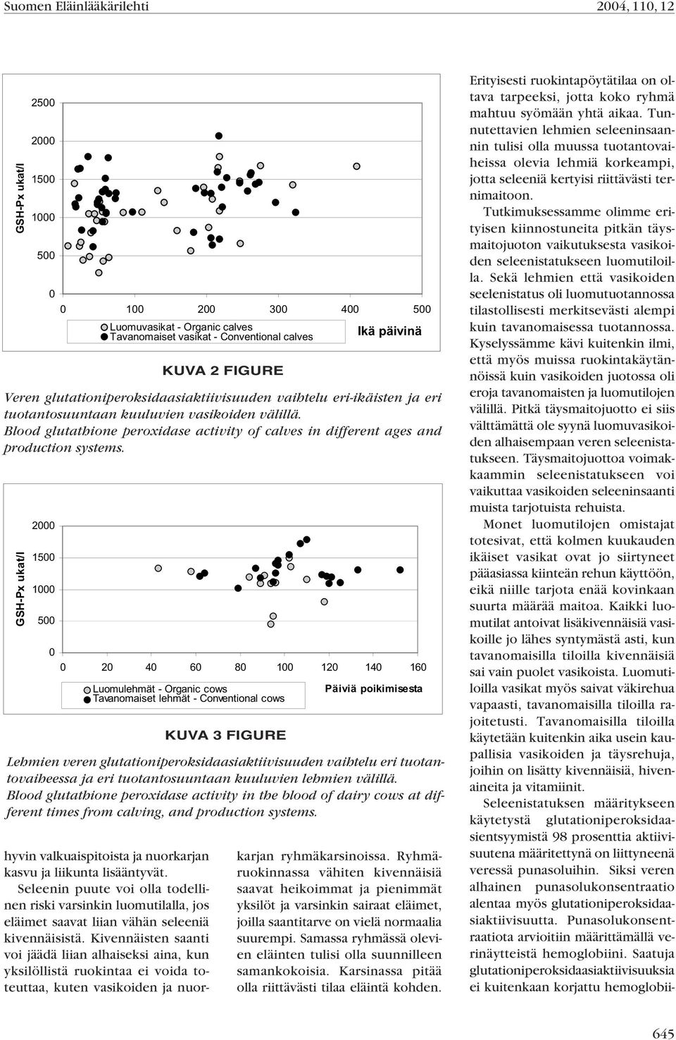 Blood glutathione peroxidase activity of calves in different ages and production systems.