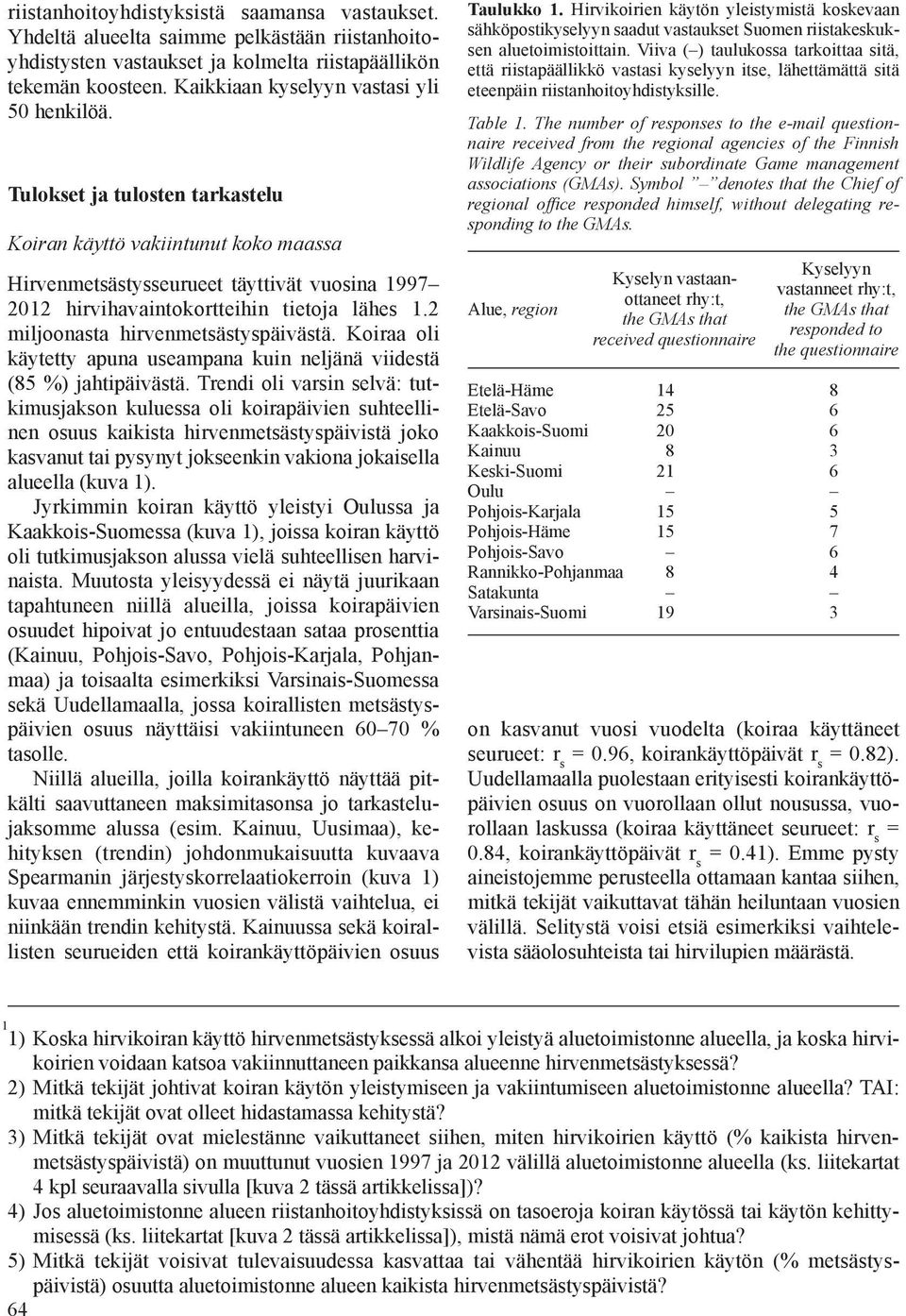 Koiraa oli käytetty apuna ueampana kuin neljänä viidetä (85 %) jahtipäivätä.