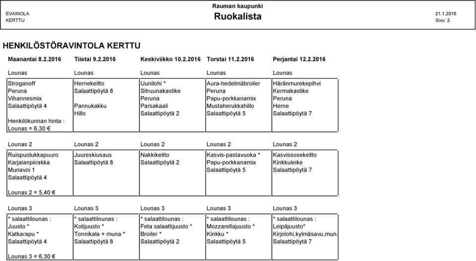 2016 Tiistai 9.2.2016 Keskiviikko 10.2.2016 Torstai 11.2.2016 Perjantai 12.2.2016 Stroganoff Hernekeitto Uunilohi * Aura-hedelmäbroiler Häränmurekepihvi Peruna Salaattipöytä 8 Sitruunakastike Peruna