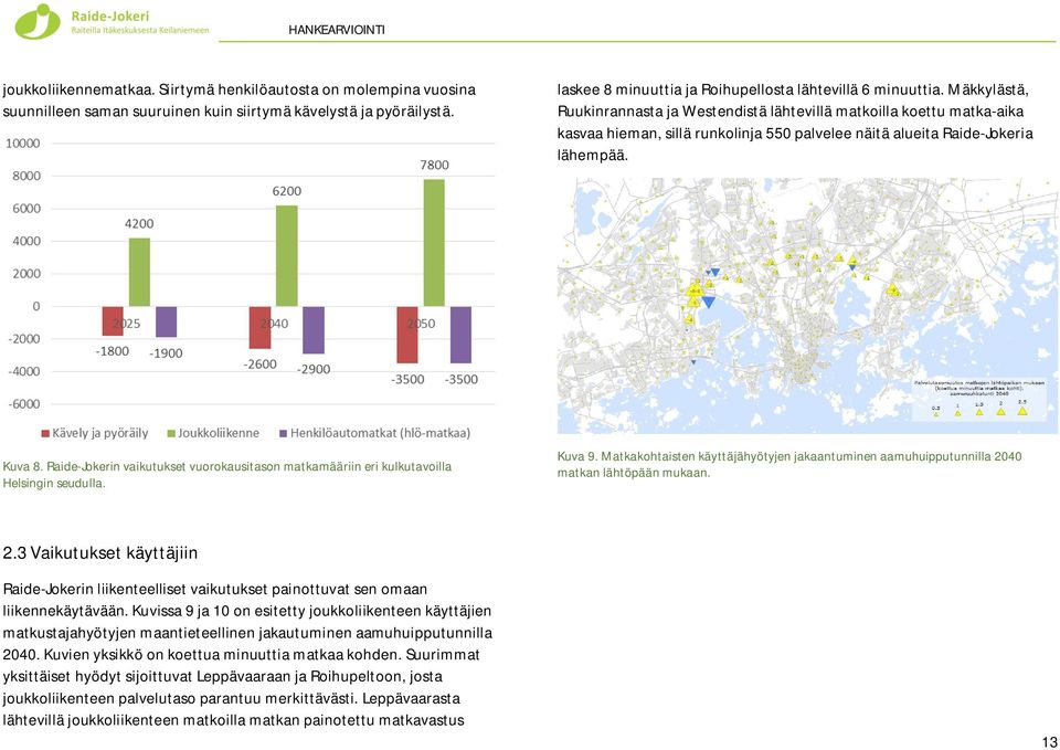 Raide-Jokerin vaikutukset vuorokausitason matkamääriin eri kulkutavoilla Helsingin seudulla. Kuva 9. Matkakohtaisten käyttäjähyötyjen jakaantuminen aamuhuipputunnilla 20