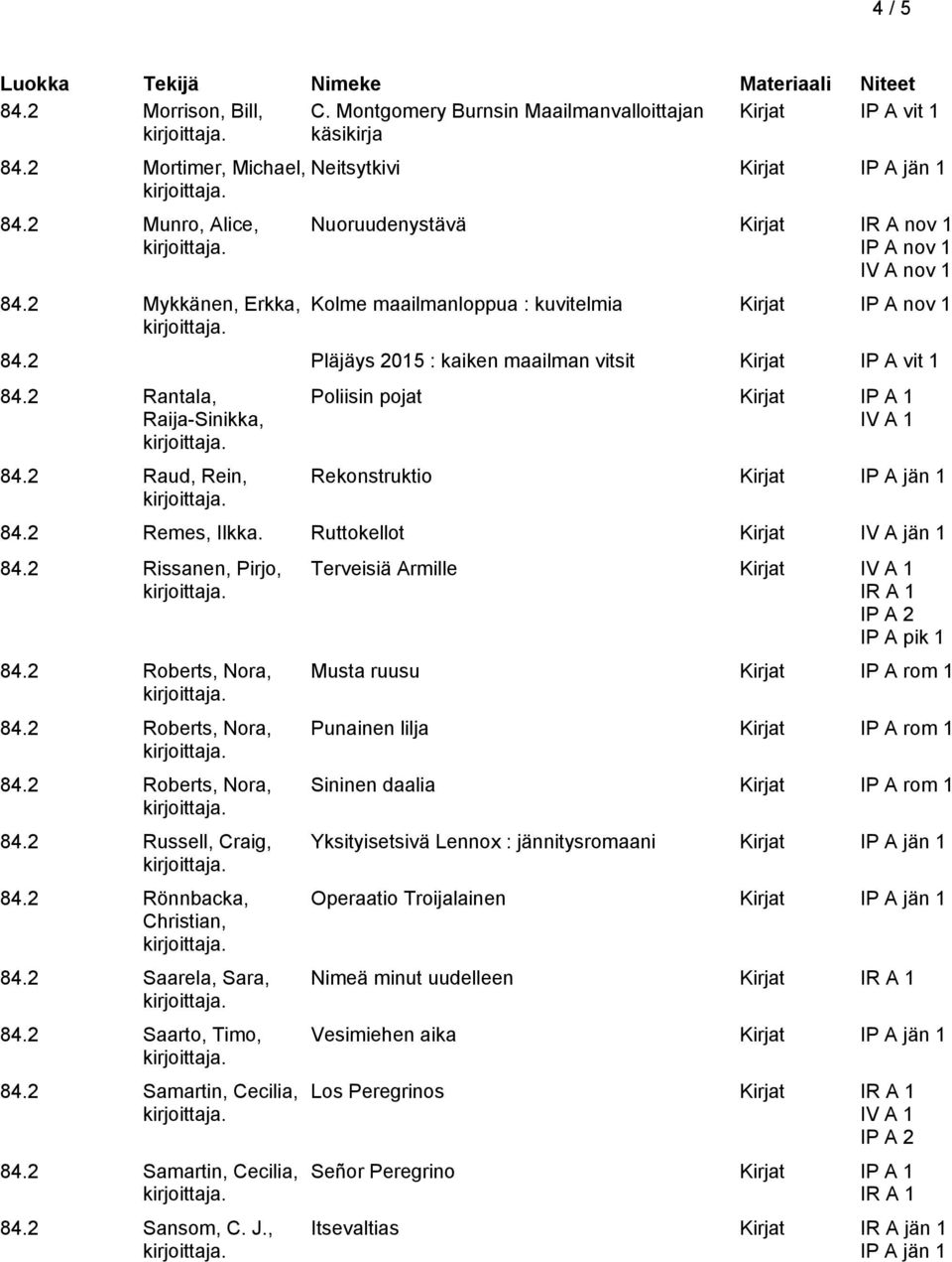 2 Pläjäys 2015 : kaiken maailman vitsit Kirjat IP A vit 1 84.2 Rantala, Raija-Sinikka, 84.2 Raud, Rein, Poliisin pojat Kirjat IP A 1 Rekonstruktio Kirjat 84.2 Remes, Ilkka. Ruttokellot Kirjat 84.