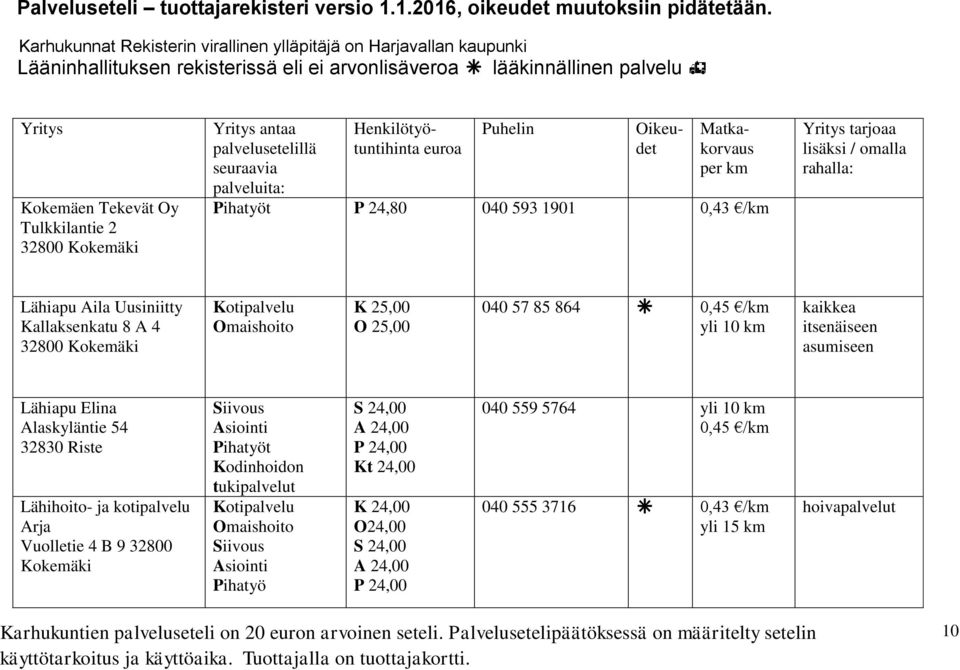 32830 Riste Lähihoito- ja kotipalvelu Arja Vuolletie 4 B 9 32800 Kokemäki Kodinhoidon tukipalvelut Pihatyö S 24,00 A 24,00 P