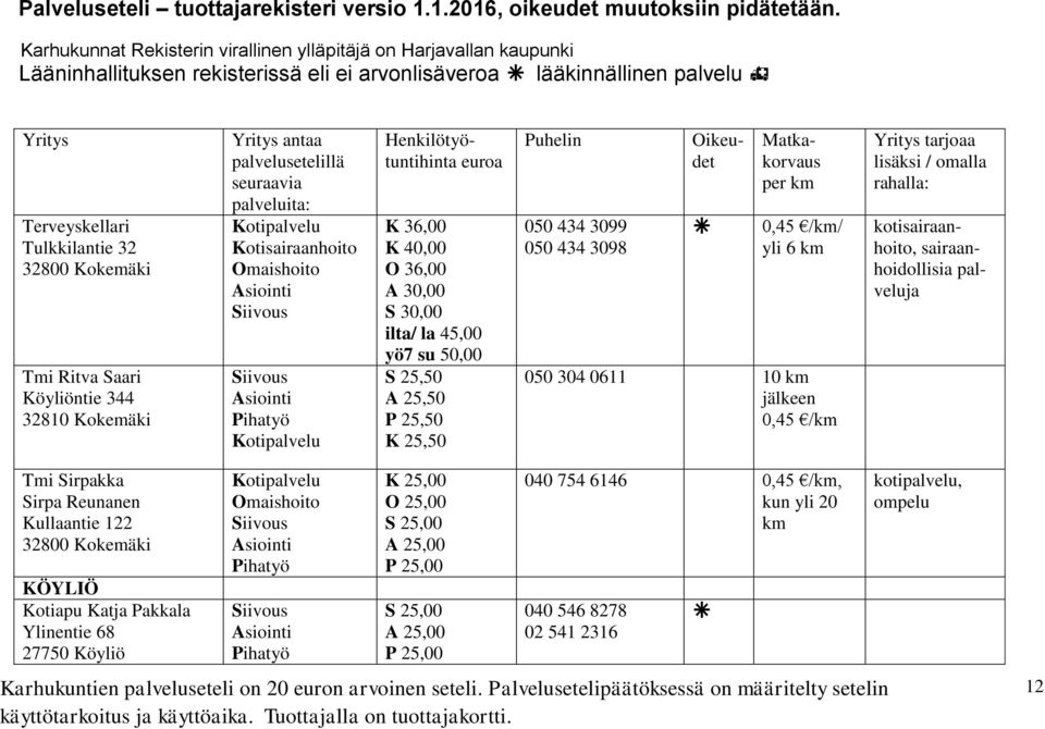 kotisairaanhoito, sairaanhoidollisia palveluja Tmi Sirpakka Sirpa Reunanen Kullaantie 122 32800 Kokemäki Pihatyö K 25,00 O 25,00 S 25,00 A 25,00 P 25,00 040