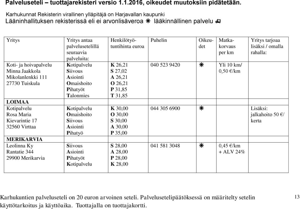 Virttaa K 30,00 O 30,00 S 30,00 A 30,00 Pihatyö P 35,00 MERIKARVIA Leolinna Ky Rantatie 344 29900