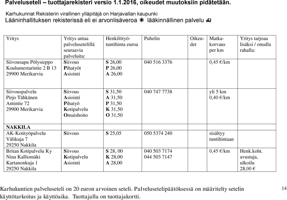 NAKKILA AK-Kotityöpalvelu Välikuja 7 29250 Nakkila Britan Ky Nina Kalliomäki Kartanonkuja 1 29250 Nakkila S 25,05 050