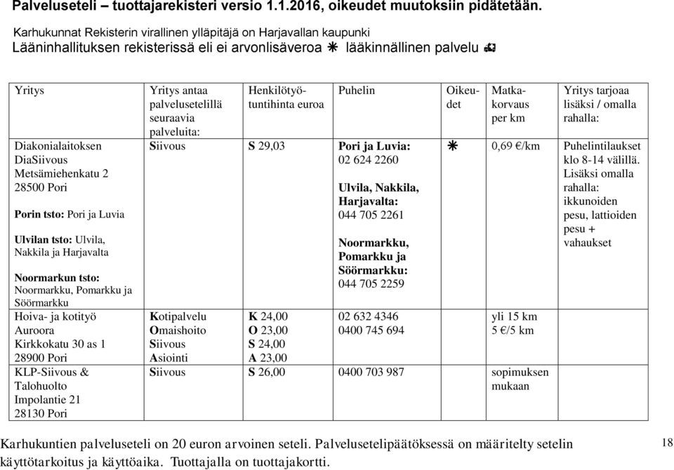 624 2260 K 24,00 O 23,00 S 24,00 A 23,00 Ulvila, Nakkila, Harjavalta: 044 705 2261 Noormarkku, Pomarkku ja Söörmarkku: 044 705 2259 02 632 4346 0400 745