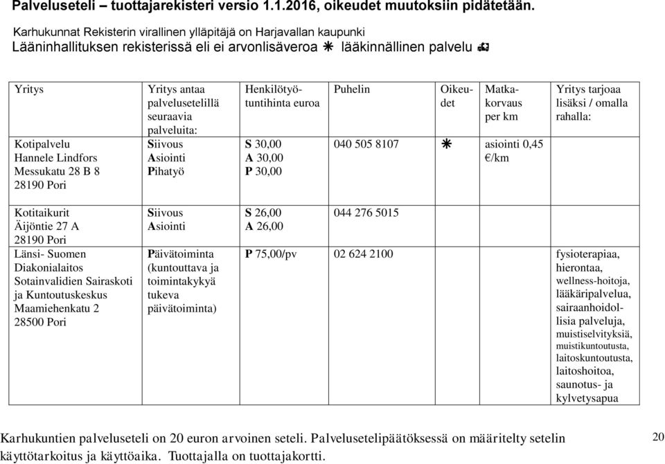 ja toimintakykyä tukeva päivätoiminta) S 26,00 A 26,00 044 276 5015 P 75,00/pv 02 624 2100 fysioterapiaa, hierontaa, wellness-hoitoja,