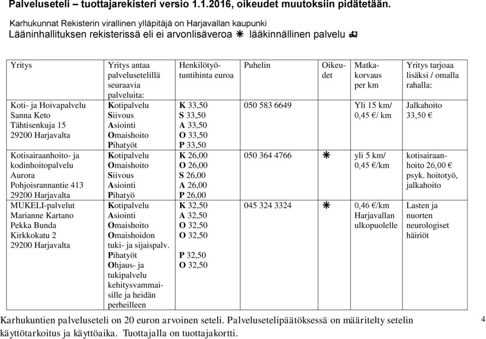 Ohjaus- ja tukipalvelu kehitysvammaisille ja heidän perheilleen K 33,50 S 33,50 A 33,50 O 33,50 P 33,50 K 26,00 O 26,00 S 26,00 A 26,00 P 26,00 K 32,50 A 32,50 O 32,50 O