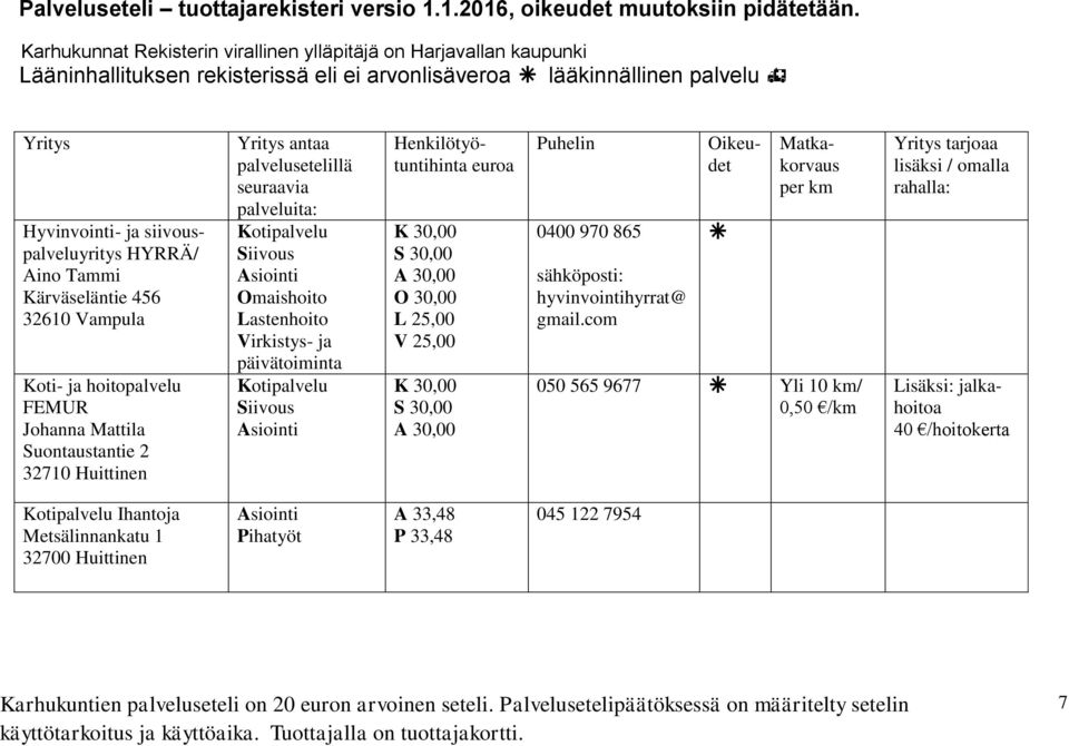 O 30,00 L 25,00 V 25,00 K 30,00 S 30,00 A 30,00 0400 970 865 sähköposti: hyvinvointihyrrat@ gmail.