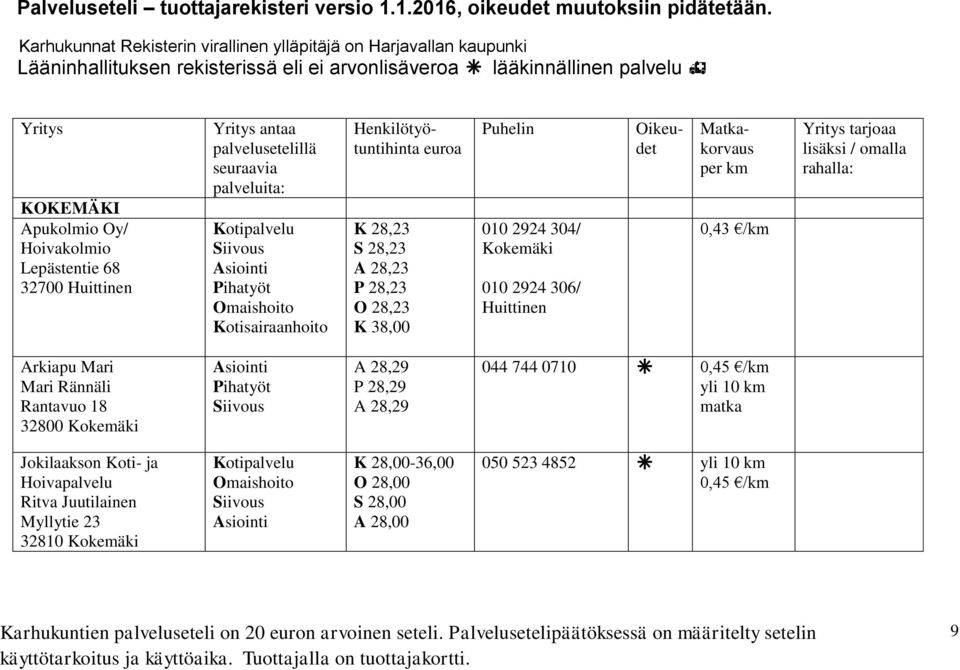 18 32800 Kokemäki A 28,29 P 28,29 A 28,29 044 744 0710 0,45 /km yli 10 km matka Jokilaakson Koti- ja Hoivapalvelu