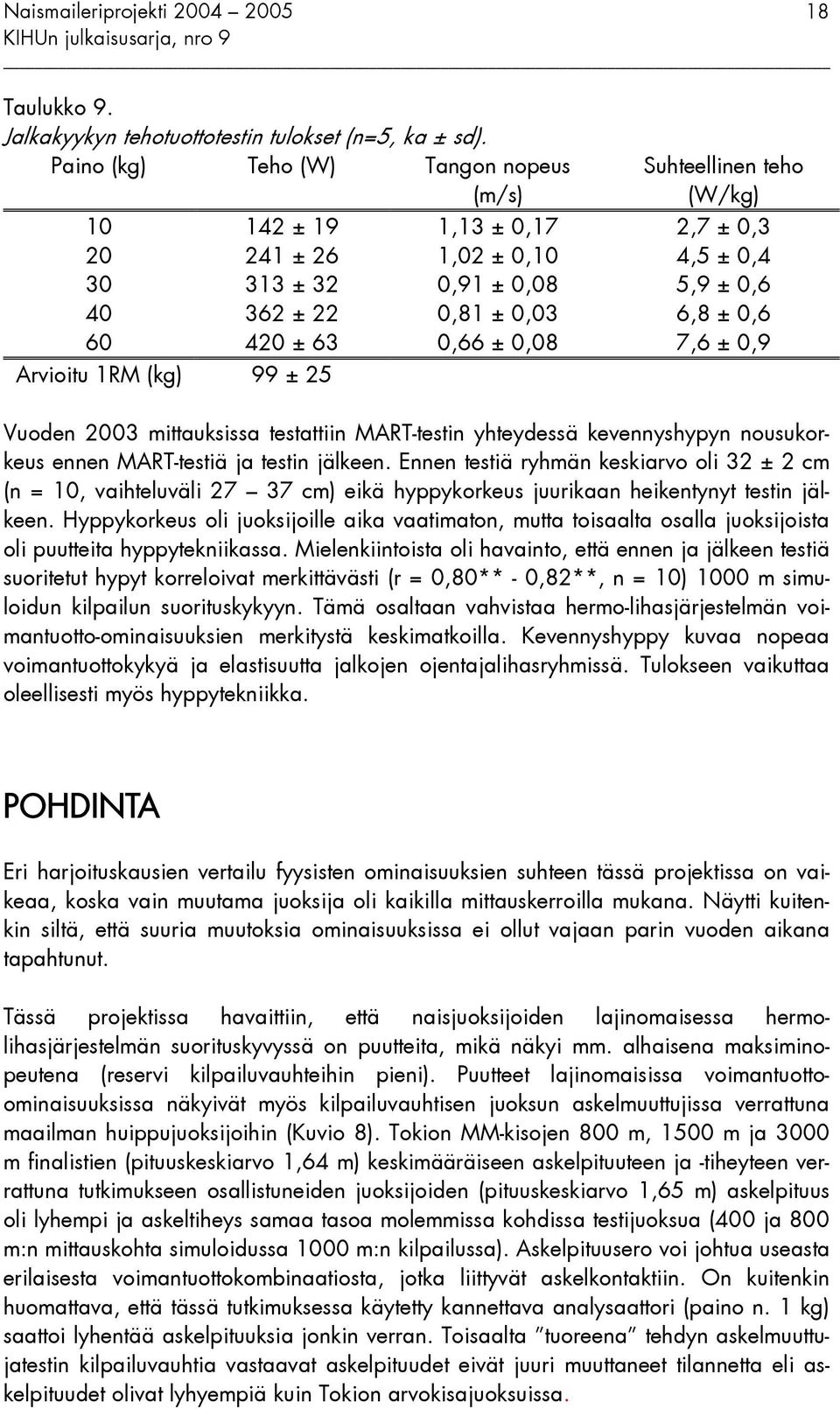 0,6 60 420 ± 63 0,66 ± 0,08 7,6 ± 0,9 Arvioitu 1RM (kg) 99 ± 25 Vuoden 2003 mittauksissa testattiin MART-testin yhteydessä kevennyshypyn nousukorkeus ennen MART-testiä ja testin jälkeen.