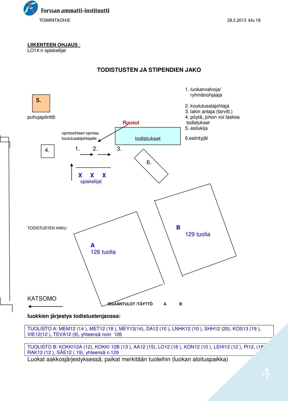 esiintyjät ja mikrofonit (2 kpl) 1. 2. 3. 6.